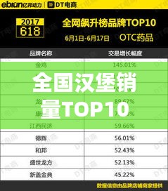 全国汉堡销量TOP10榜单，哪些品牌上榜？