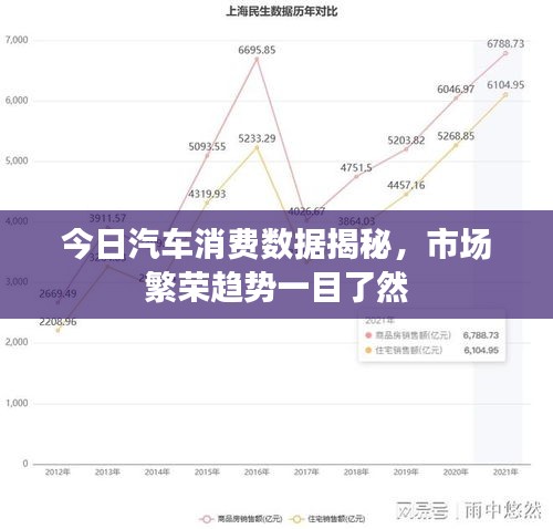 今日汽车消费数据揭秘，市场繁荣趋势一目了然