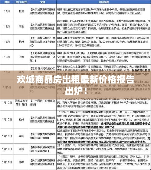 欢城商品房出租最新价格报告出炉！