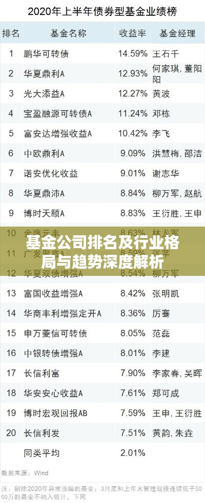 基金公司排名及行业格局与趋势深度解析