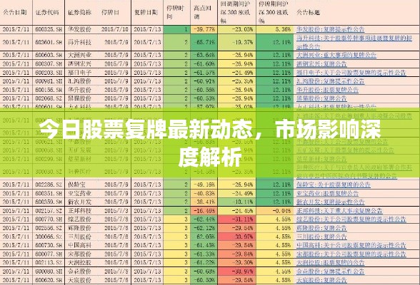 今日股票复牌最新动态，市场影响深度解析