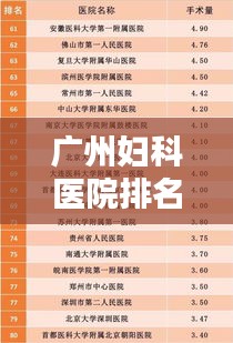 广州妇科医院排名TOP10，权威榜单揭晓！