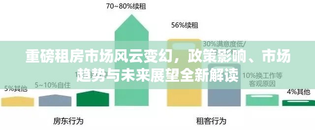 重磅租房市场风云变幻，政策影响、市场趋势与未来展望全新解读