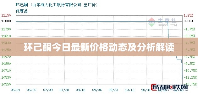 环己酮今日最新价格动态及分析解读