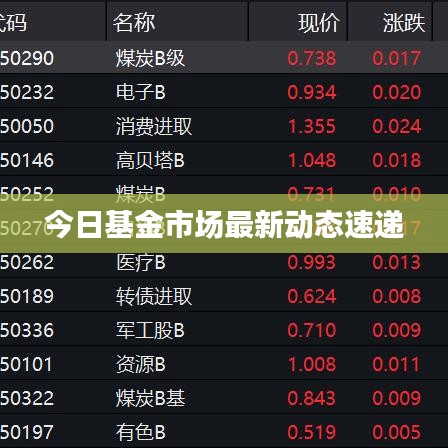 今日基金市场最新动态速递