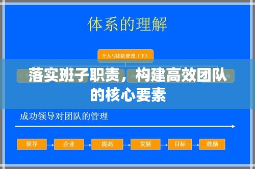 落实班子职责，构建高效团队的核心要素