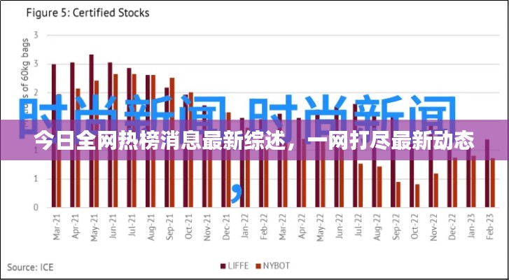 今日全网热榜消息最新综述，一网打尽最新动态