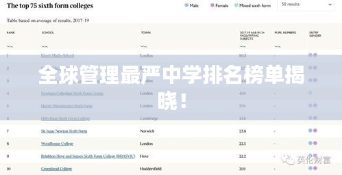 全球管理最严中学排名榜单揭晓！