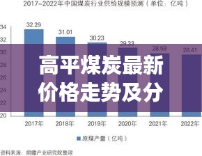 高平煤炭最新价格走势及分析，市场趋势与影响因素深度解读