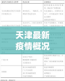 天津最新疫情概况解读，全面理解与关注