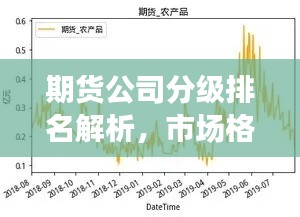 期货公司分级排名解析，市场格局与未来发展趋势展望