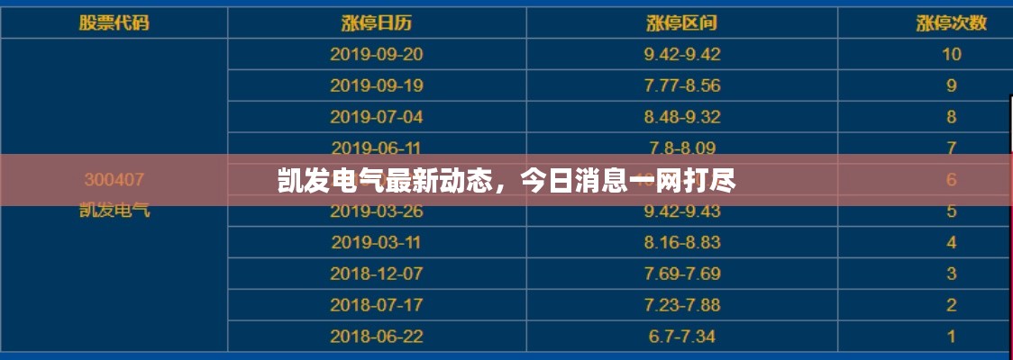 凯发电气最新动态，今日消息一网打尽