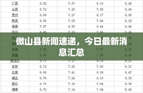 微山县新闻速递，今日最新消息汇总