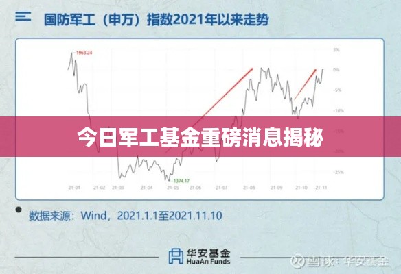 今日军工基金重磅消息揭秘