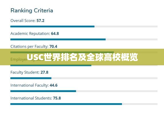 USC世界排名及全球高校概览