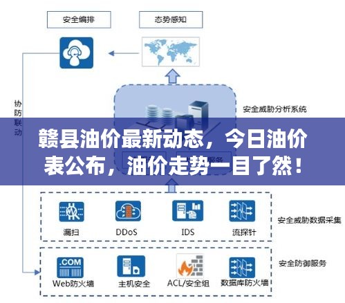 赣县油价最新动态，今日油价表公布，油价走势一目了然！