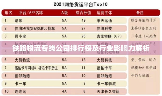 铁路物流专线公司排行榜及行业影响力解析