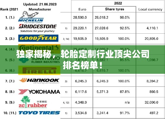 独家揭秘，轮胎定制行业顶尖公司排名榜单！