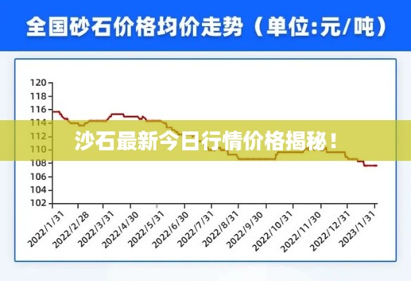 沙石最新今日行情价格揭秘！