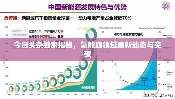 今日头条独家揭秘，氢能源领域最新动态与突破