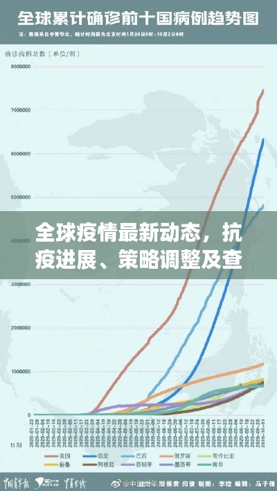 全球疫情最新动态，抗疫进展、策略调整及查询指南