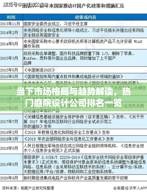 当下市场格局与趋势解读，热门庭院设计公司排名一览