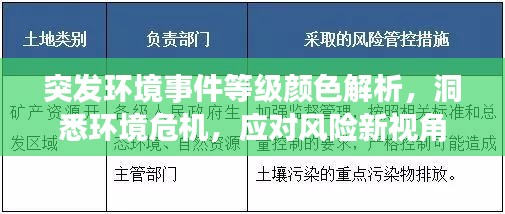 突发环境事件等级颜色解析，洞悉环境危机，应对风险新视角