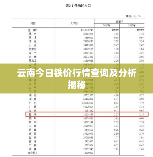 云南今日铁价行情查询及分析揭秘