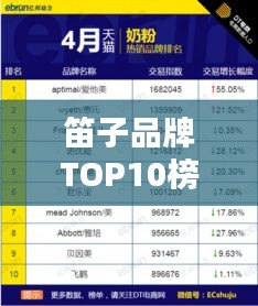 笛子品牌TOP10榜单揭晓，热门品牌排名一网打尽！