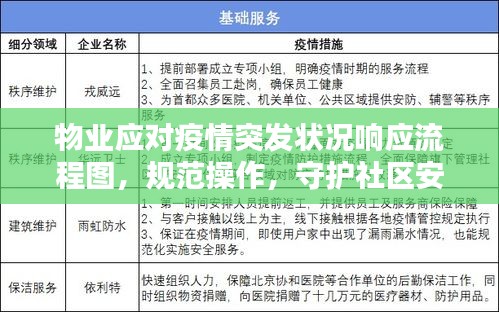 物业应对疫情突发状况响应流程图，规范操作，守护社区安全