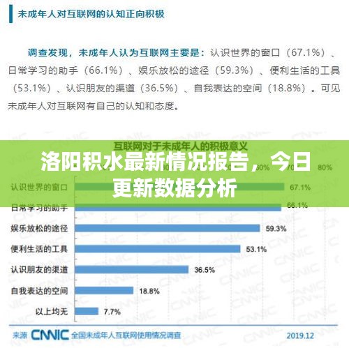 洛阳积水最新情况报告，今日更新数据分析