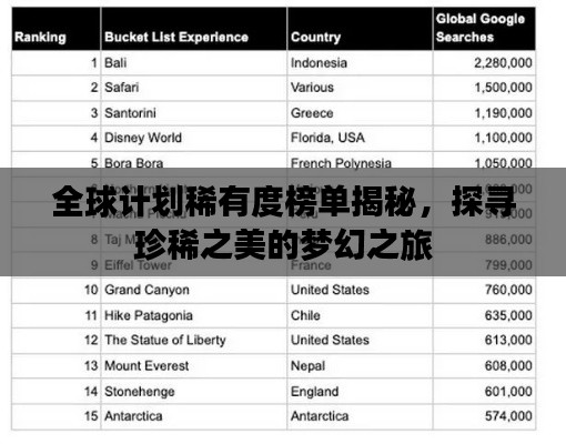 全球计划稀有度榜单揭秘，探寻珍稀之美的梦幻之旅