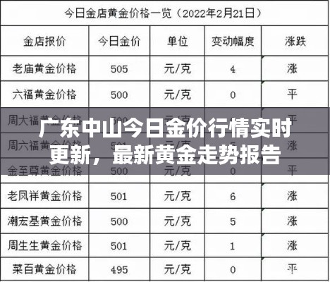 广东中山今日金价行情实时更新，最新黄金走势报告