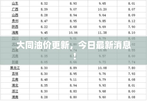 大同油价更新，今日最新消息！