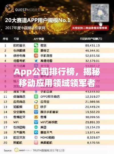 App公司排行榜，揭秘移动应用领域领军者