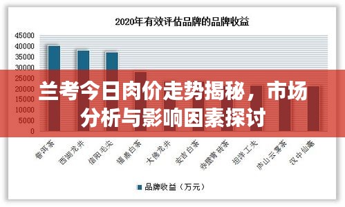 兰考今日肉价走势揭秘，市场分析与影响因素探讨