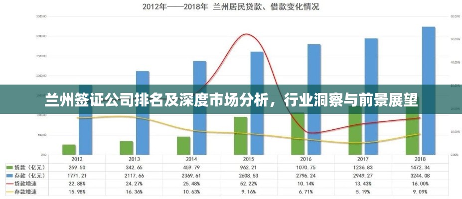 兰州签证公司排名及深度市场分析，行业洞察与前景展望