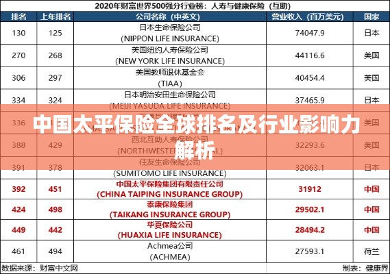 中国太平保险全球排名及行业影响力解析