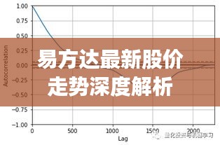 易方达最新股价走势深度解析