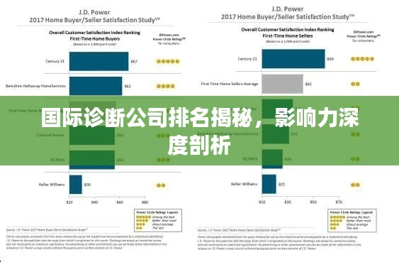 国际诊断公司排名揭秘，影响力深度剖析