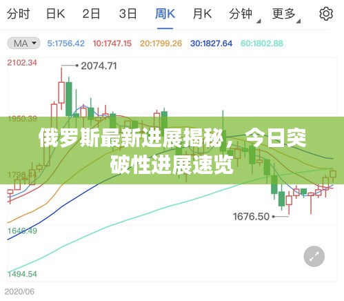 俄罗斯最新进展揭秘，今日突破性进展速览