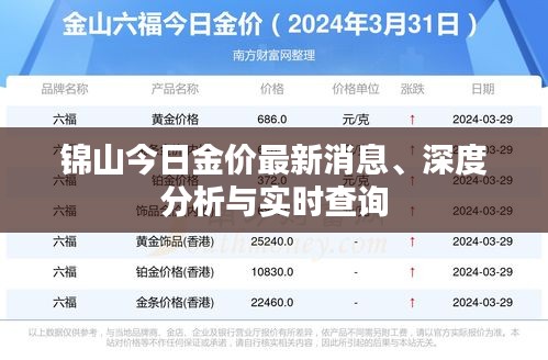 锦山今日金价最新消息、深度分析与实时查询