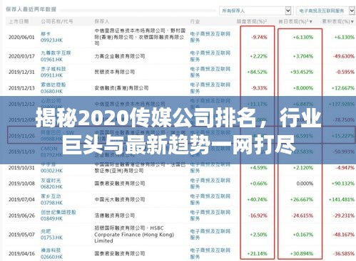 揭秘2020传媒公司排名，行业巨头与最新趋势一网打尽