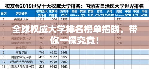 全球权威大学排名榜单揭晓，带你一探究竟！