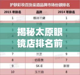 揭秘太原眼镜店排名前十榜单！