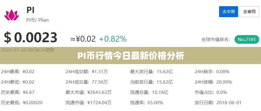 PI币行情今日最新价格分析