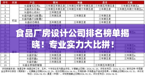食品厂房设计公司排名榜单揭晓！专业实力大比拼！