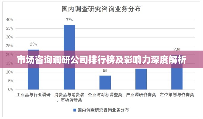 市场咨询调研公司排行榜及影响力深度解析