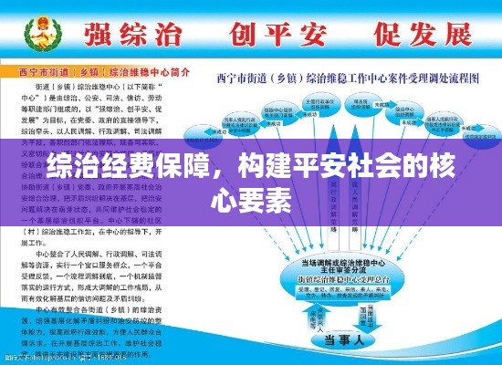 综治经费保障，构建平安社会的核心要素