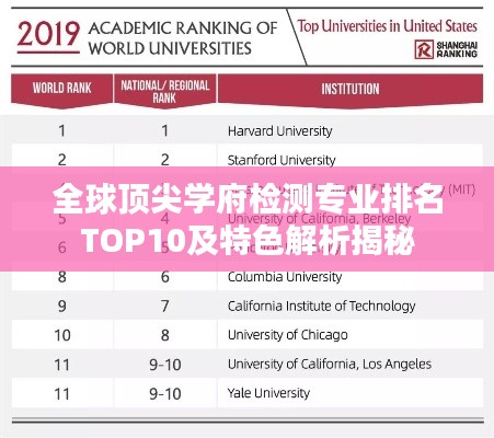 全球顶尖学府检测专业排名TOP10及特色解析揭秘